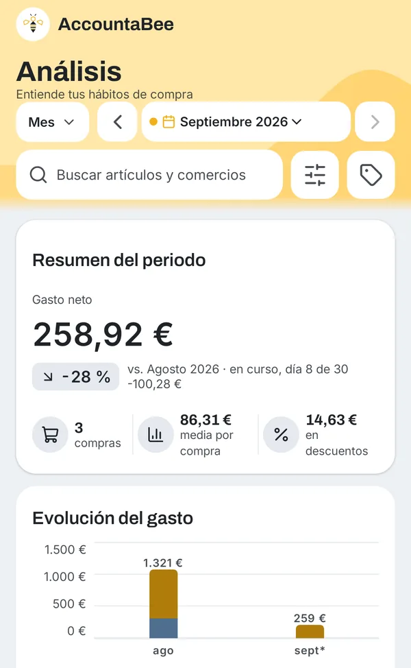 Pantalla Análisis: resumen del periodo, evolución del gasto por meses y gasto por categorías