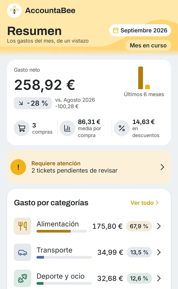Pantalla Resumen de la app: gasto neto del mes, comparación con el mes anterior y gasto por categorías